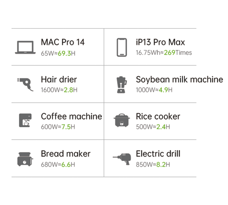 ctechi-portable-power-station-bt3600