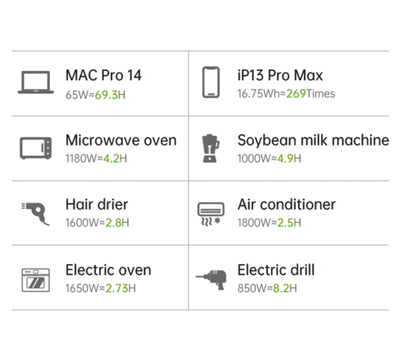 ctechi-quick-charge-technology-with-bidirectional-inverter-pt2000