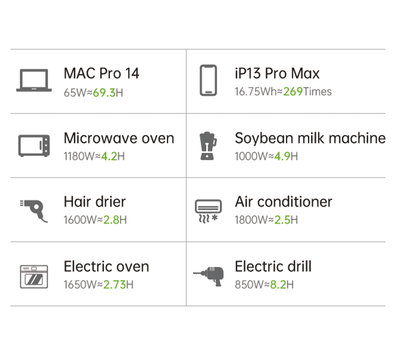 ctechi-quick-charge-technology-with-bidirectional-inverter-pt3600