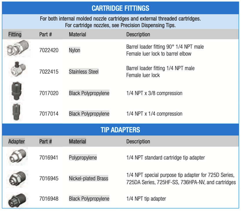 nordson-efd-cartridge-systems