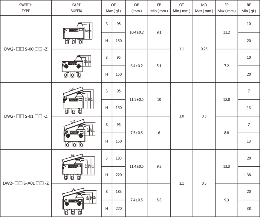 sealed-water-proof-switches-dw2-series