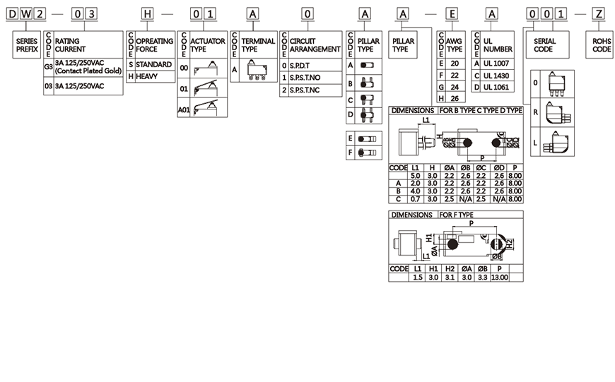 sealed-water-proof-switches-dw2-ip67-series