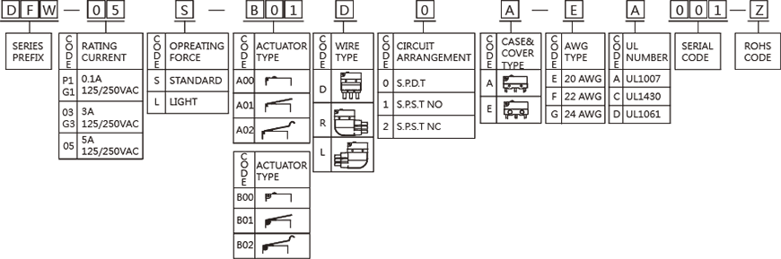 sealed-water-proof-switches-dfw-ip67-series