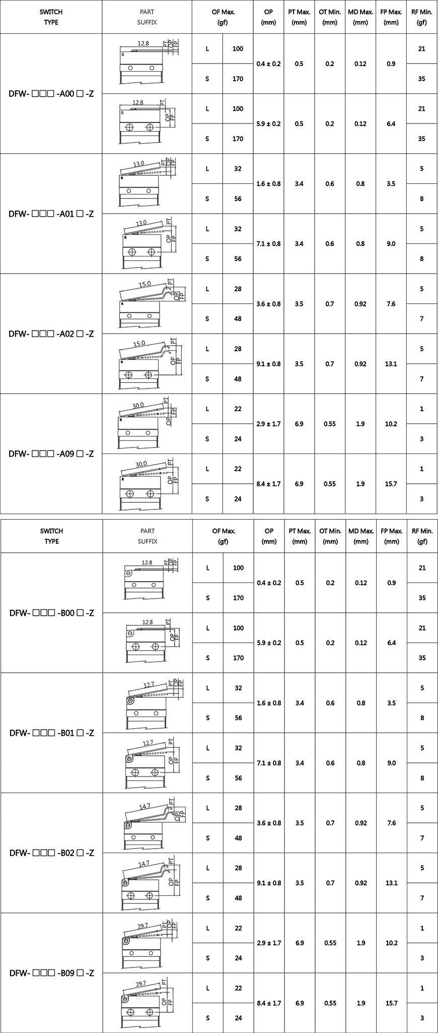 sealed-water-proof-switches-dfw-ip67-series