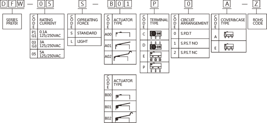 sealed-water-proof-switches-dfw-series