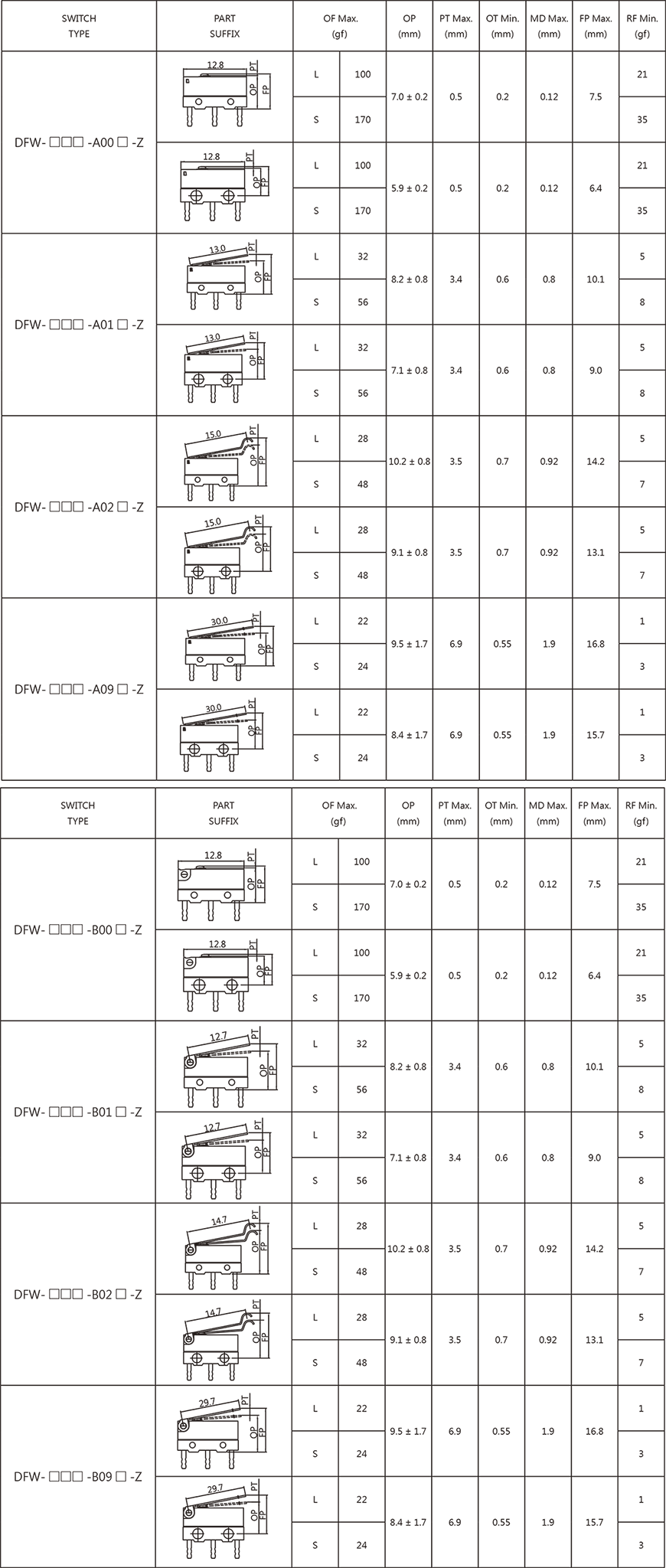 sealed-water-proof-switches-dfw-series