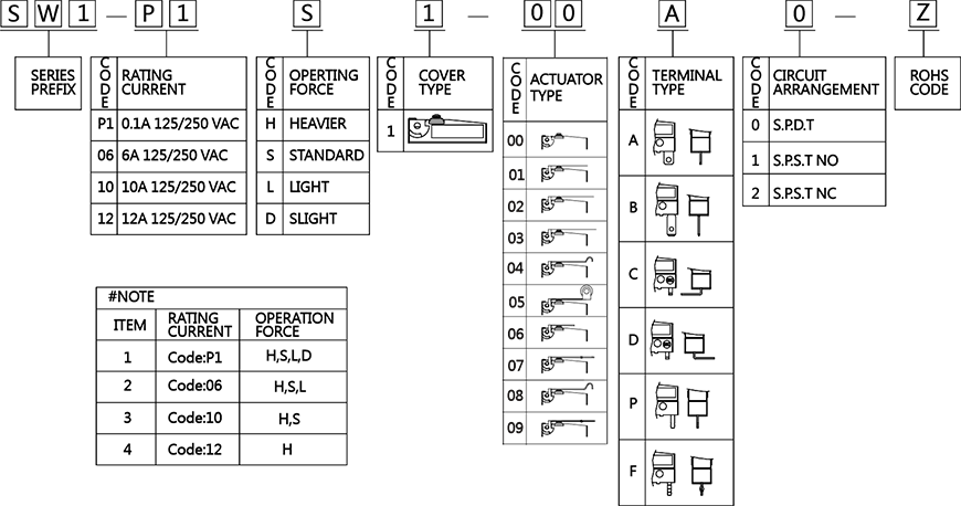 sealed-water-proof-switches-sw1-series