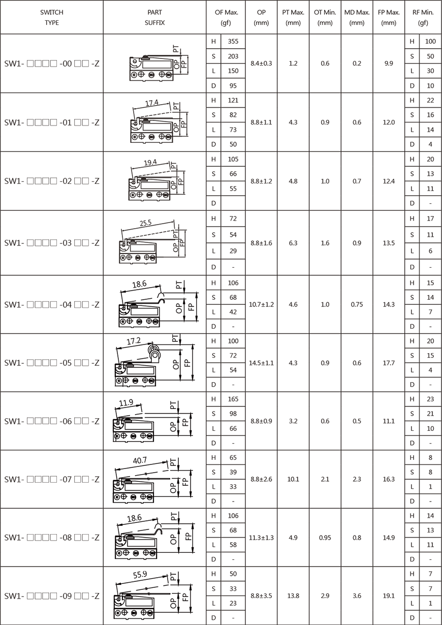 sealed-water-proof-switches-sw1-series