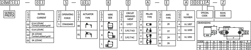 sealed-water-proof-switches-dw51-ip67-series