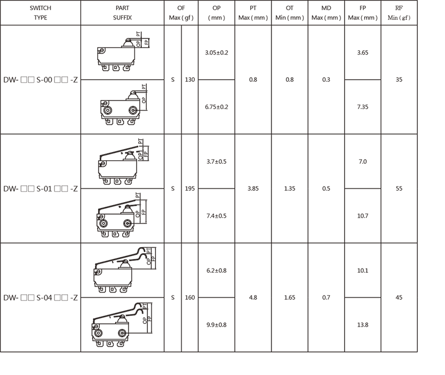 sealed-water-proof-switches-dw-series