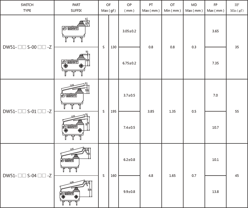 sealed-water-proof-switches-dw51-series