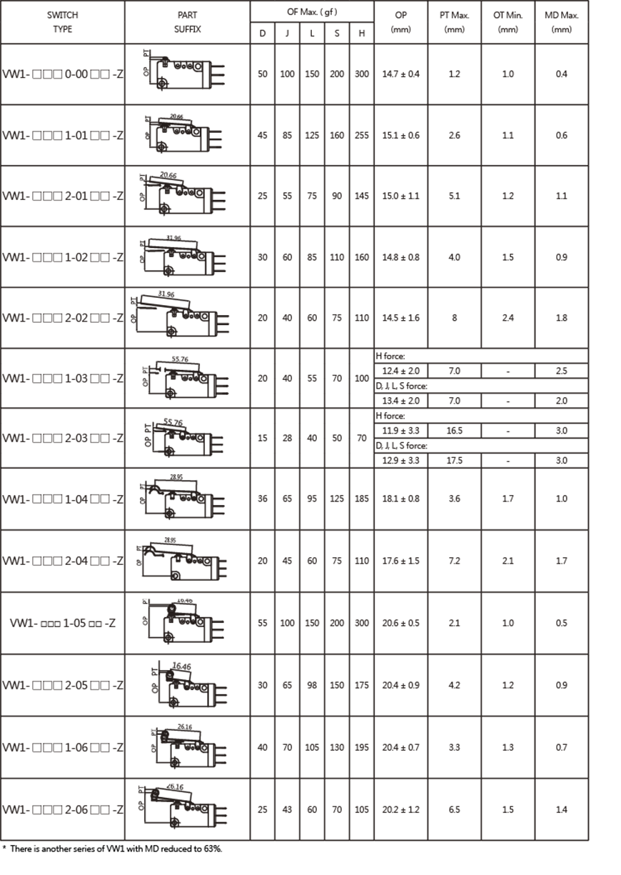 sealed-water-proof-switches-vw1-series