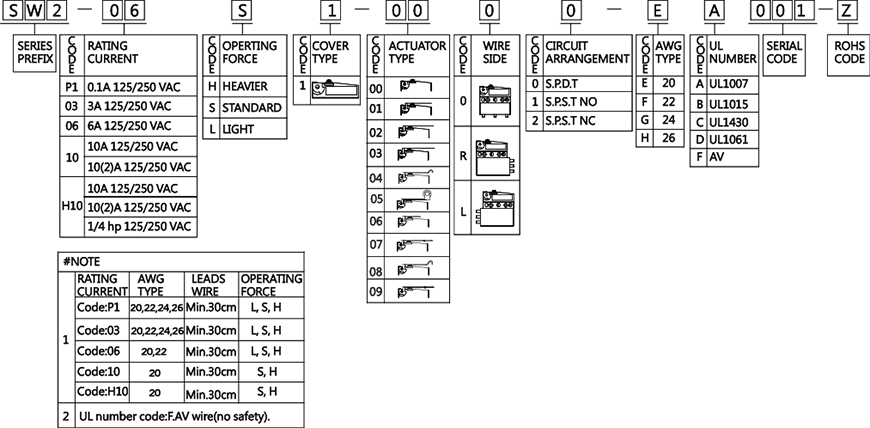 sealed-water-proof-switches-sw2-ip67-series