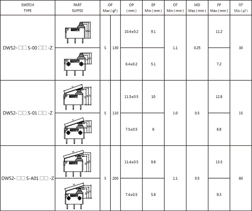 sealed-water-proof-switches-dw52-series