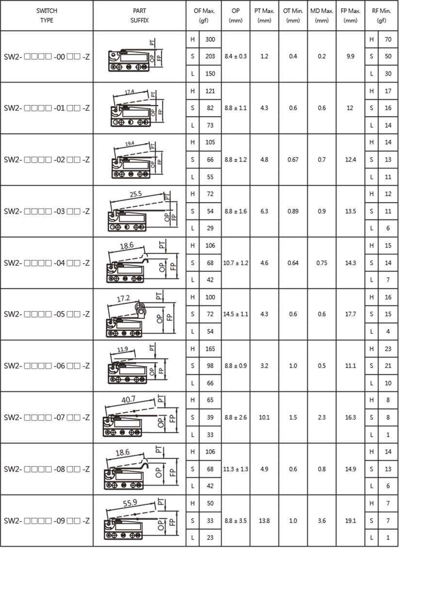 sealed-water-proof-switches-sw2-series