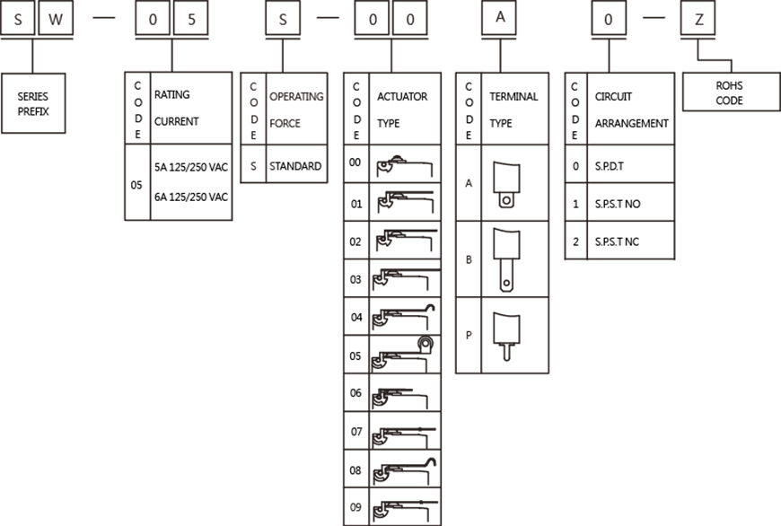 sealed-water-proof-switches-sw-series