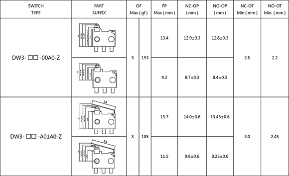 sealed-water-proof-switches-dw3-series