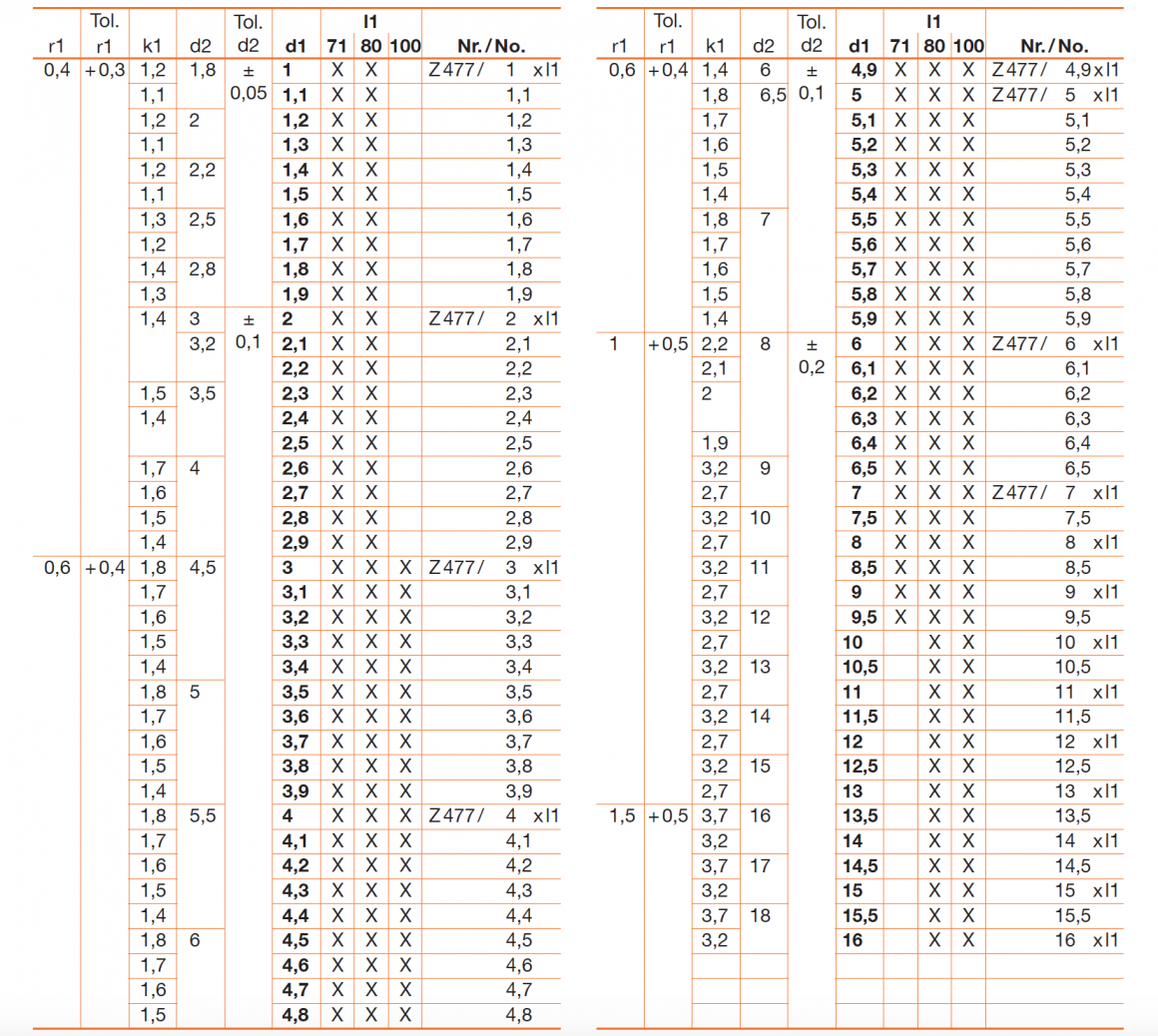 hasco-stamping-punch-z477-01