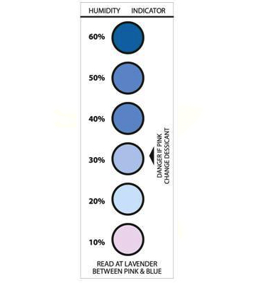 humidity-indicator-card-03