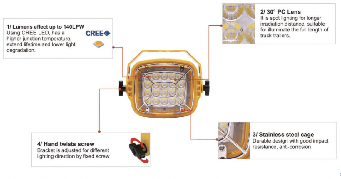 led-loading-dock-light-dc2120-3