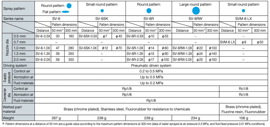 table-spray-valve-musashi-sv-6-svm-6lx