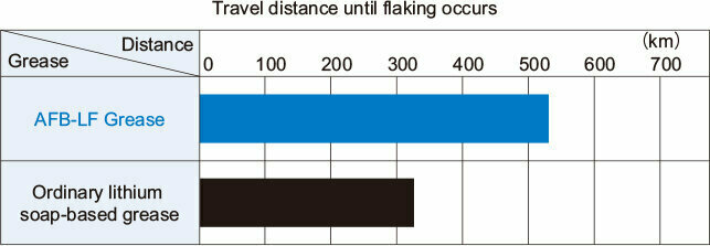 thk_original_grease_afb-lf_grease_en_img_f01 thk_original_grease_afb-lf_grease_en_img_f01