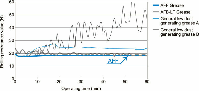 thk_original_grease_aff_grease_en_img_f03