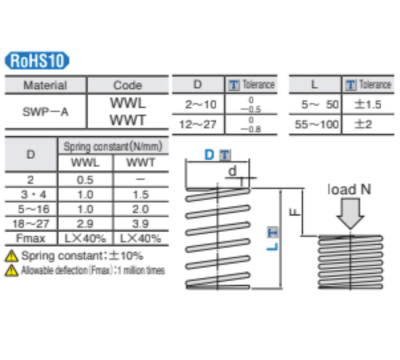 Wire Springs Punch WWL Series